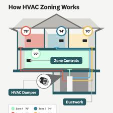 TUESDAY-HVAC-SERVICE-TIP 0